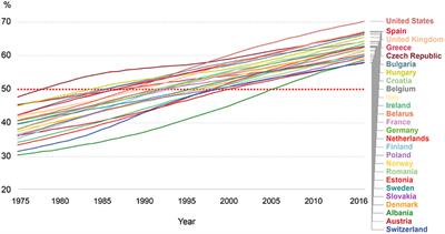 A Path From Sustainable Nutrition to Nutritional Sustainability of Complex Food Systems